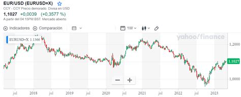 gucci azioni grafico|gucci yahoo finance.